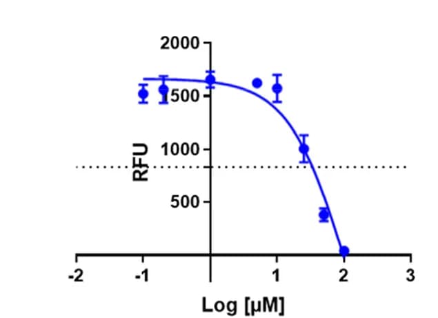 Open access visualization of Scatter Plot, Regression Plot, Error Bars, DR3 Binding Affinities, DR4 Binding Affinities