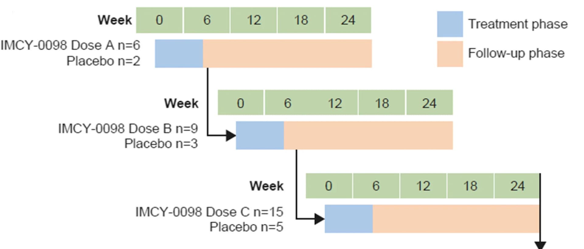 Open access visualization of Workflow, Study Design