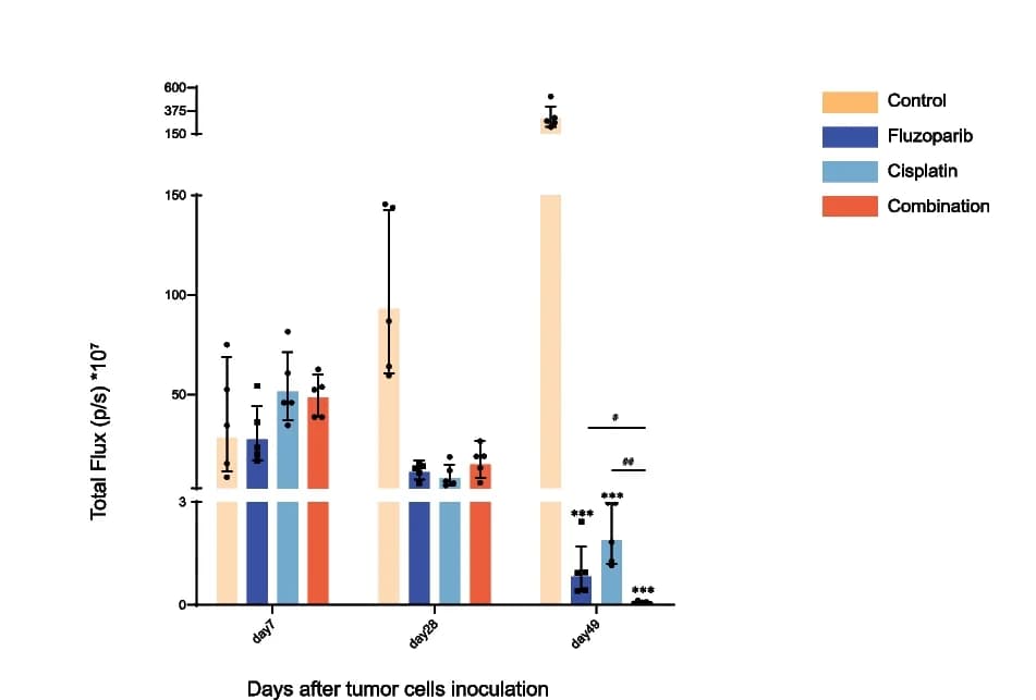 Open access visualization of Bar Plot, Error Bars, Clustered, Total Flux, Photons/Second