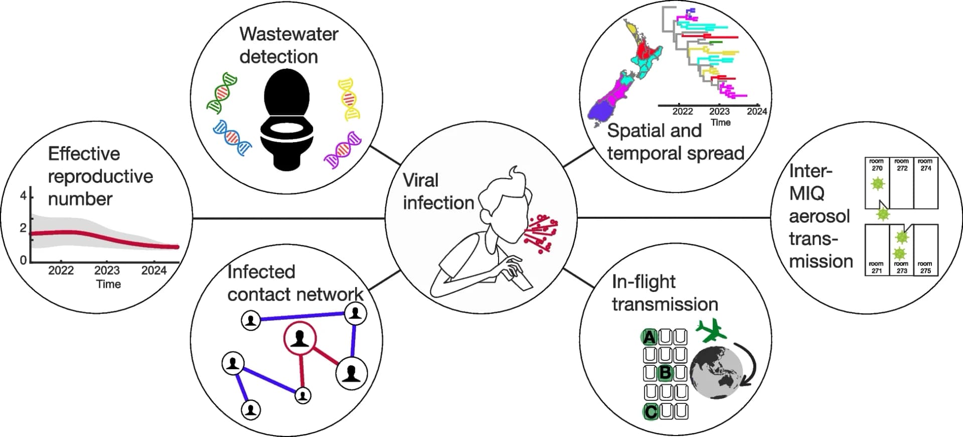 Open access visualization of Workflow, Illustration, Line Plot, Network, Geo Map