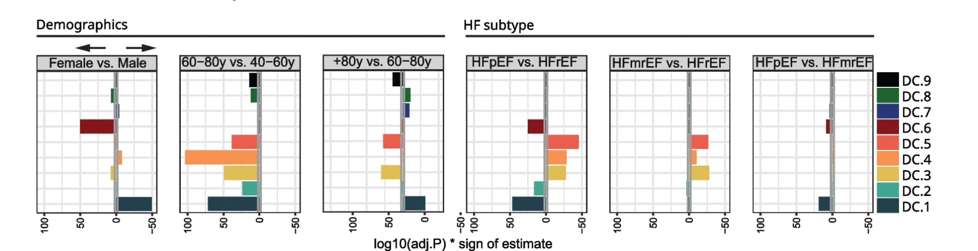 Open access visualization of Bar Plot, Patient Cohorts, DC Similarity, Jaccard Indices, Wilcoxon Rank Test