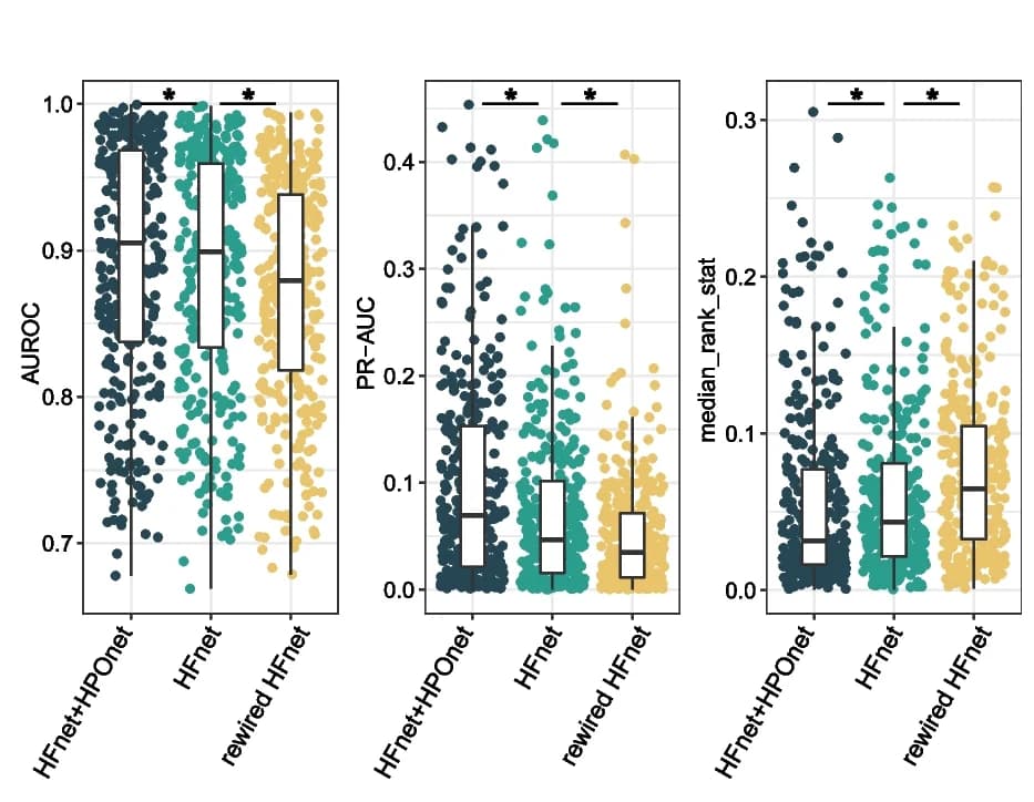 Open access visualization of Box Plot, Scatter Plot, Raincloud Plot, Cross-validation, Diseases