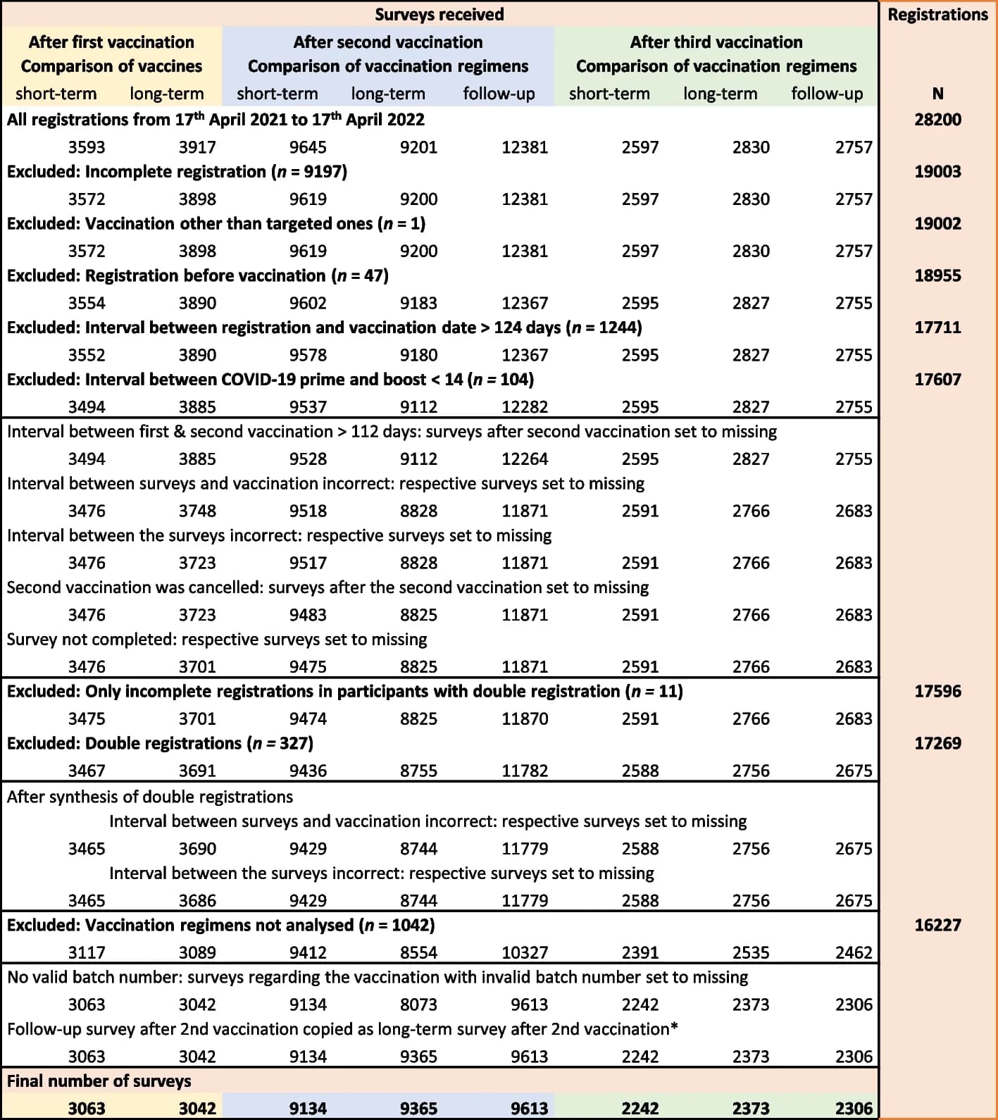 Open access visualization of Table Image, Data Selection, Data Preparation, Dataset Synthesis, Batch Numbers