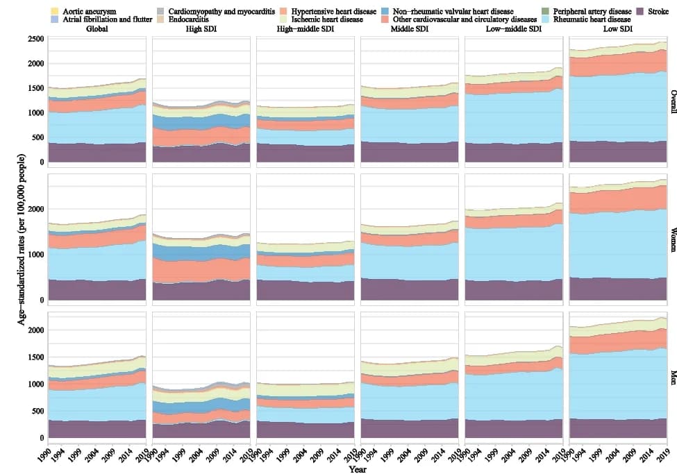 Open access visualization of Stacked Bar Plot, Prevalence