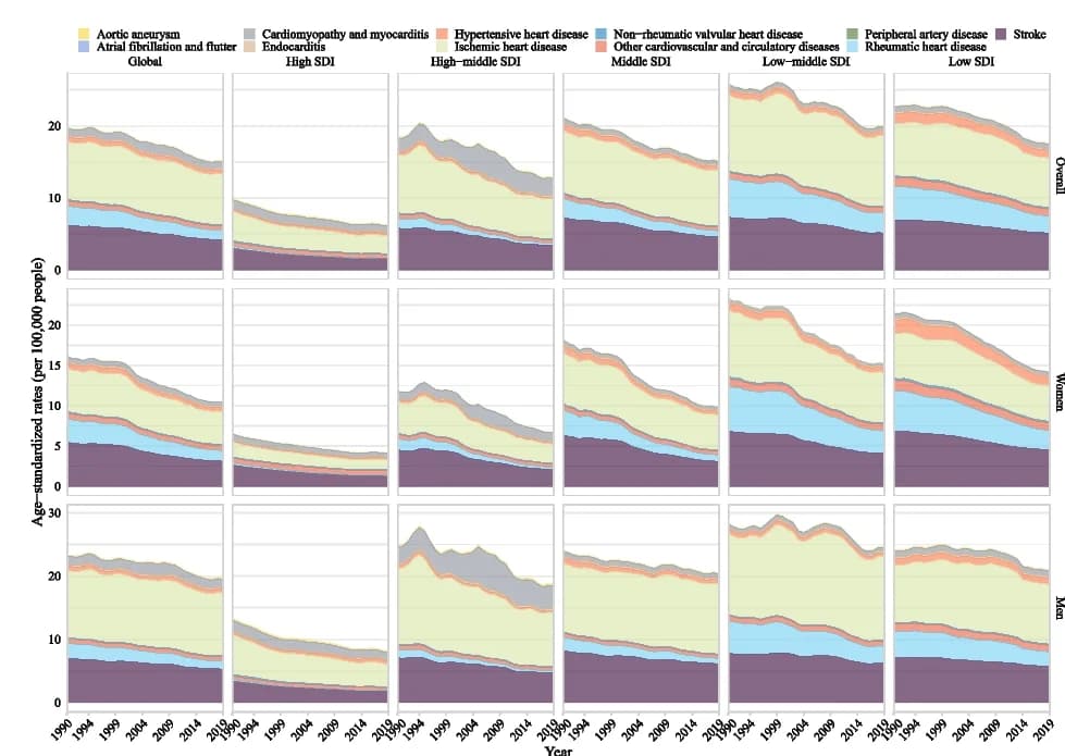 Open access visualization of Line Plot, Deaths, Disability-Adjusted Life Years