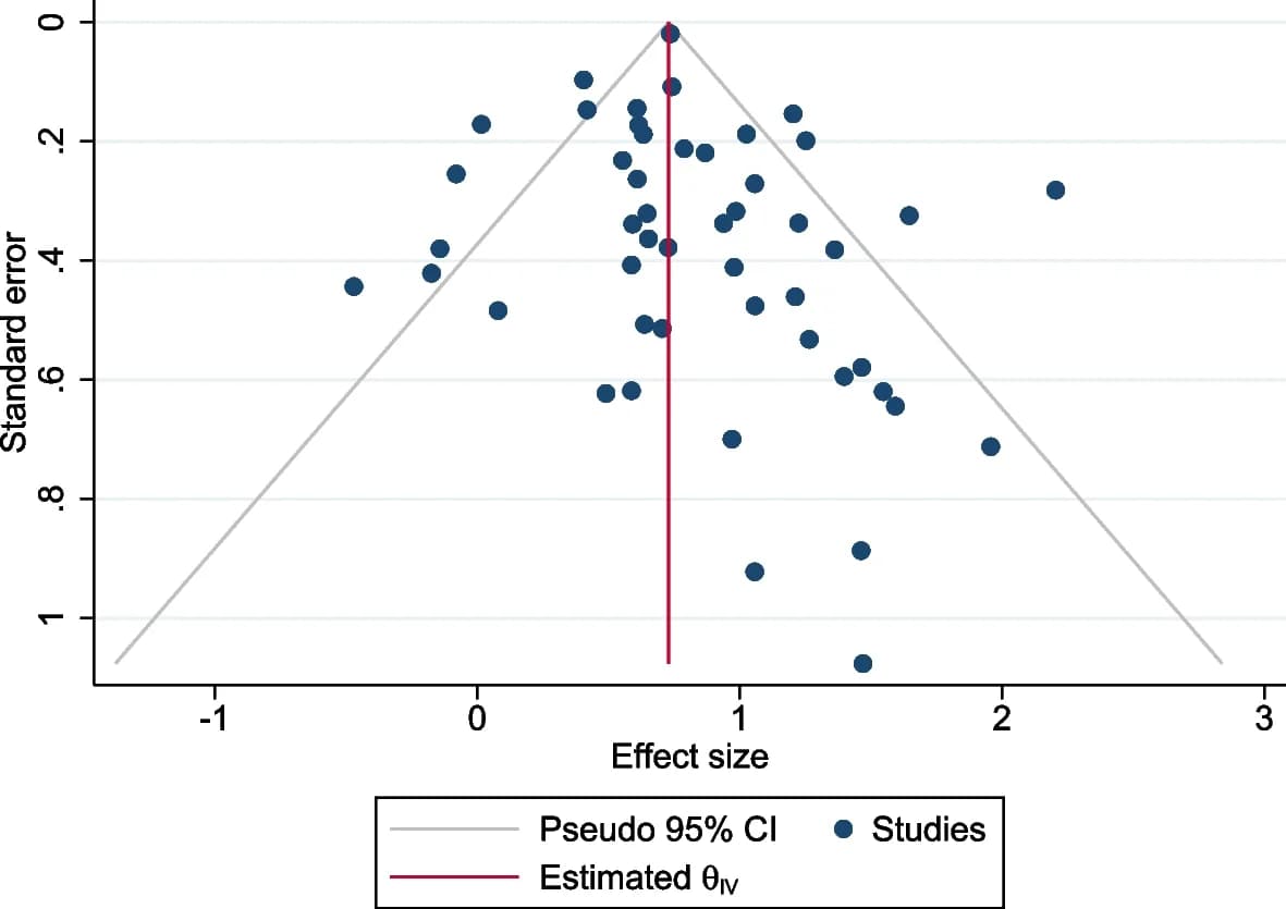 Open access visualization of Scatter Plot, Forest Plot, Funnel Plot, Family History, Risk Assessment