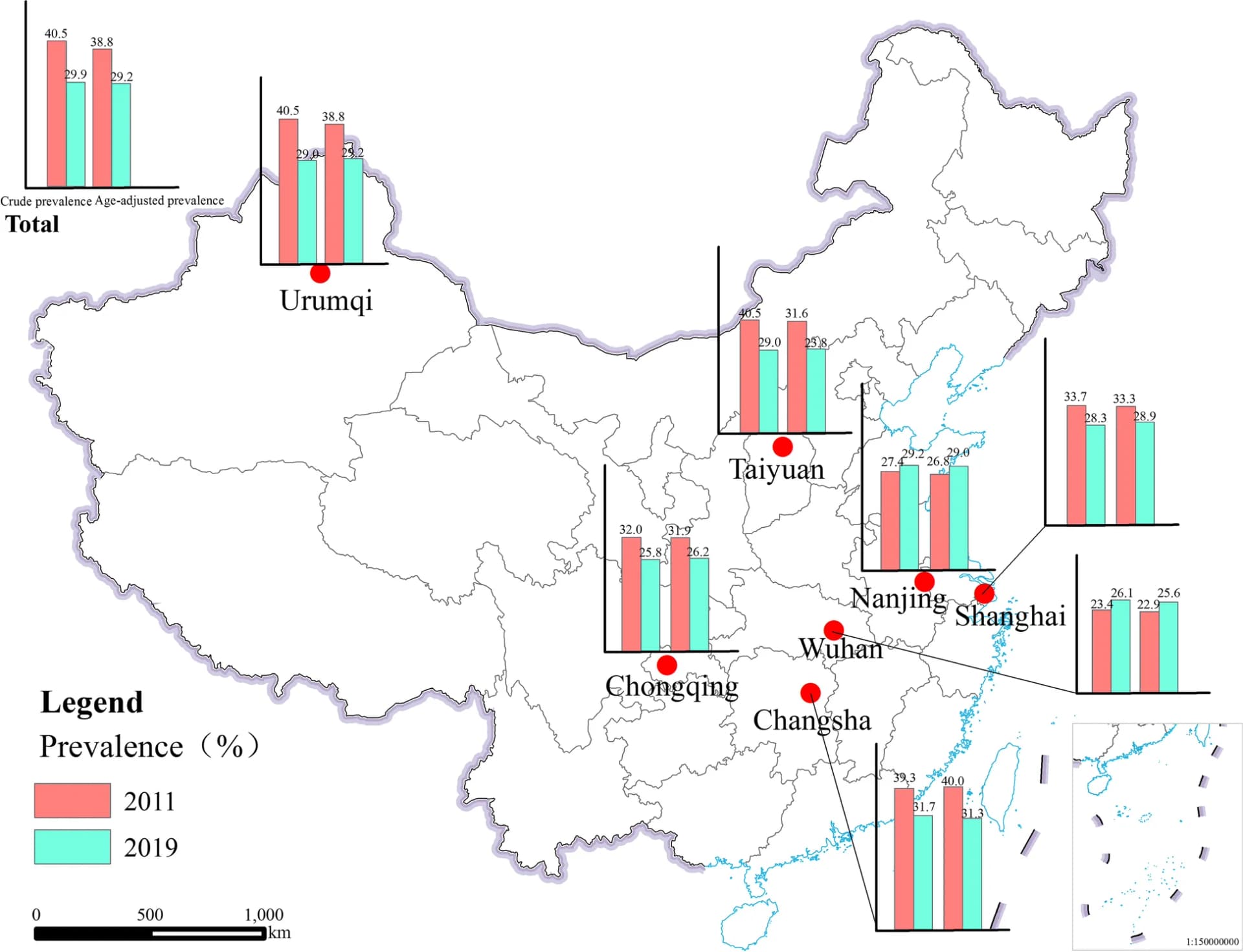 Open access visualization of Geo Map, Bar Plot, Clustered, Preschool Children, Prevalence