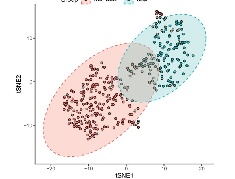Open access visualization of Scatter Plot, UMAP, PCA, tSNE Analysis, Seven-Panel