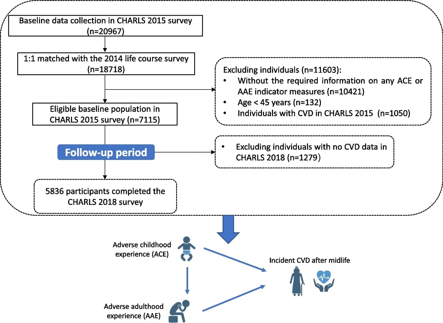 Open access visualization of Workflow, Flowchart, Study Design, Study Population