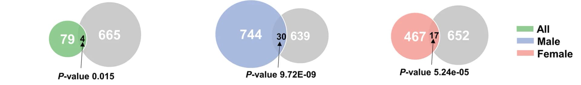 Open access visualization of Venn Diagram, DEGs, PBA-related genes, Venn plot, Hypergeometric test