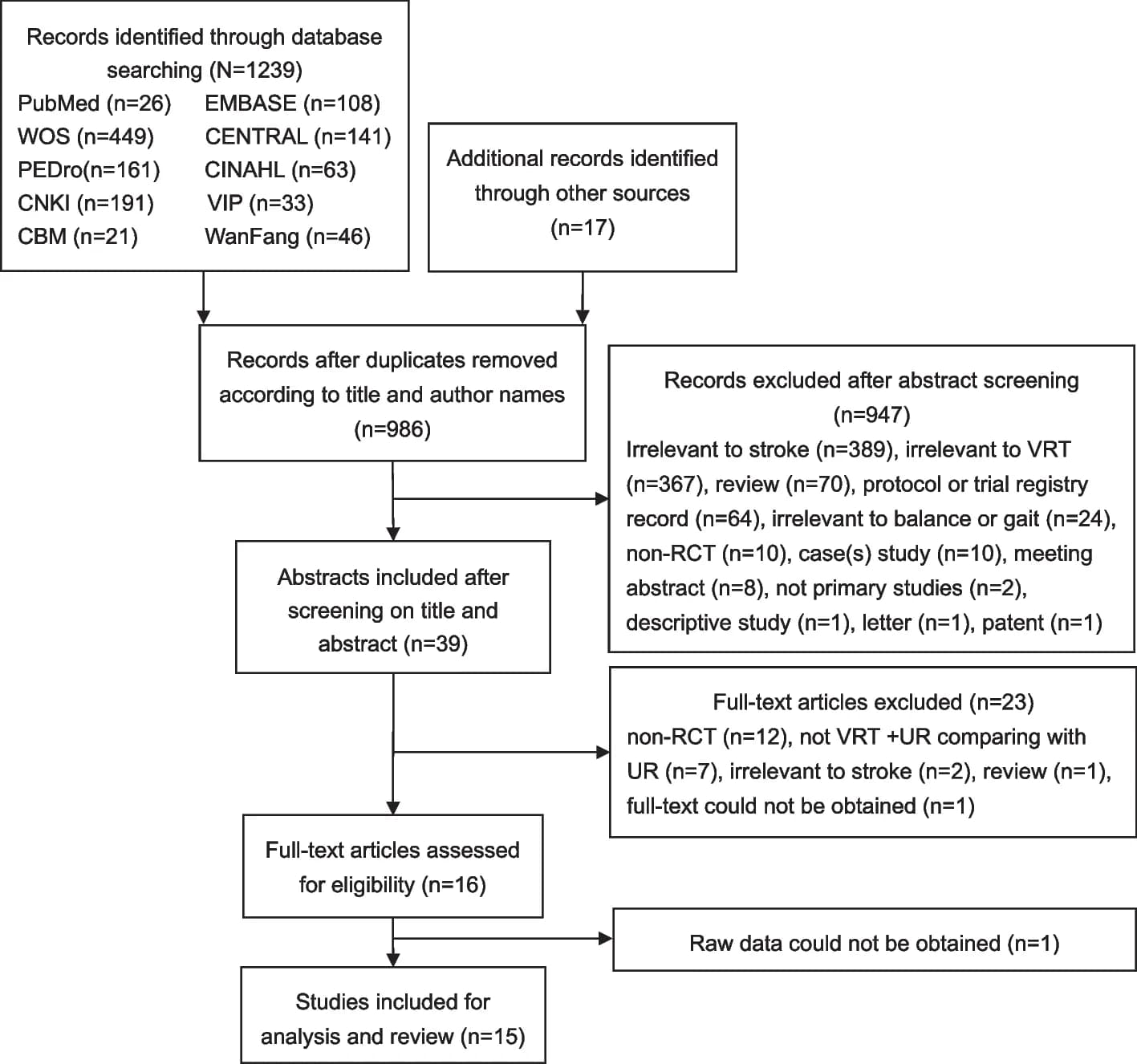 Open access visualization of Workflow, Flowchart, Systematic Review, Meta-Analysis, Study Selection