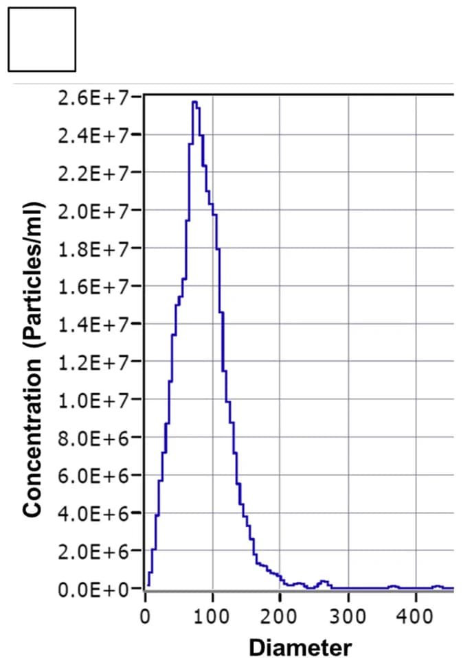 Open access visualization of Line Step, Density Plot, sEV Sub-populations, Concentration, PD Patients