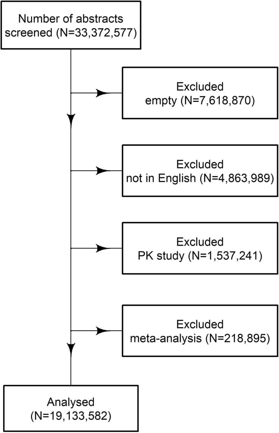 Open access visualization of Workflow, Flowchart, Flow Chart, Abstracts, Pharmacokinetic