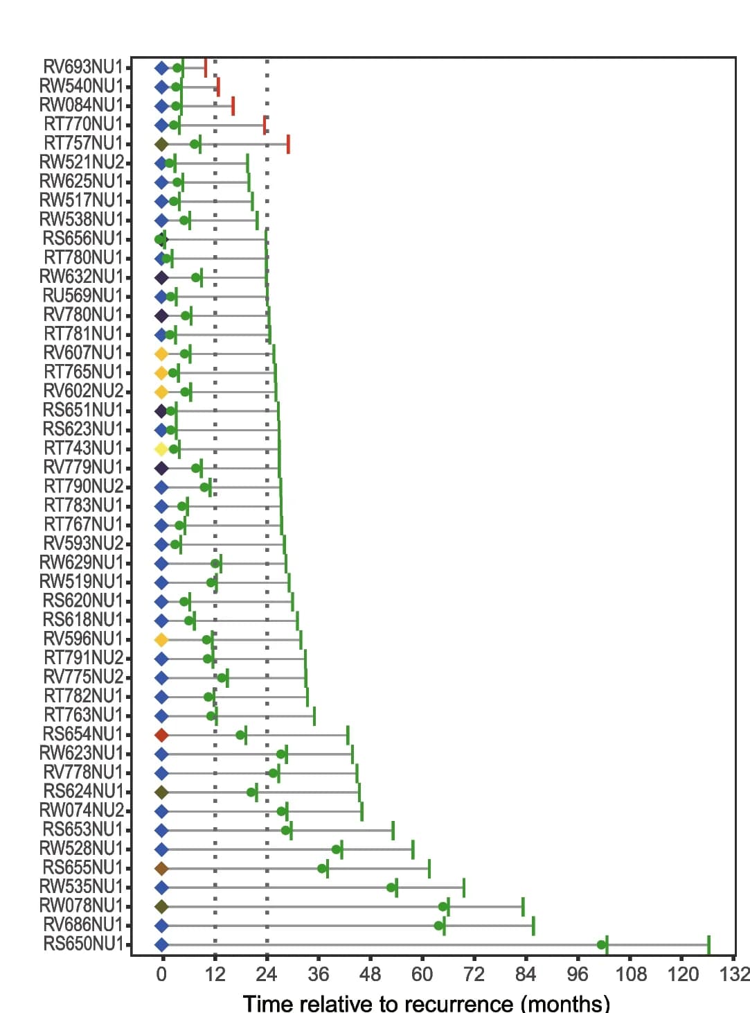 Open access visualization of Scatter Plot, Error Bars, Forest Plot, OncoUrine test, Positive test result