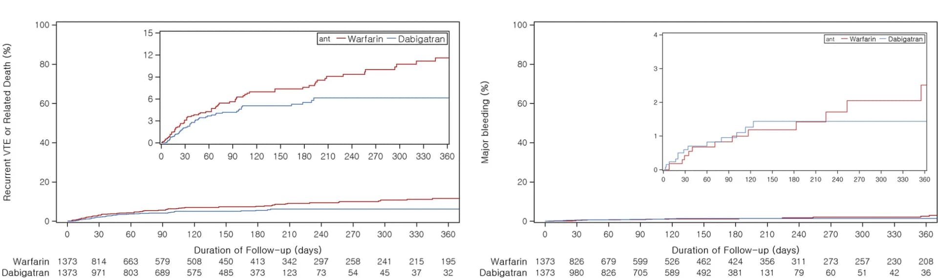 Open access visualization of Survival Curve, Line Step, RE-COVER II Emulation