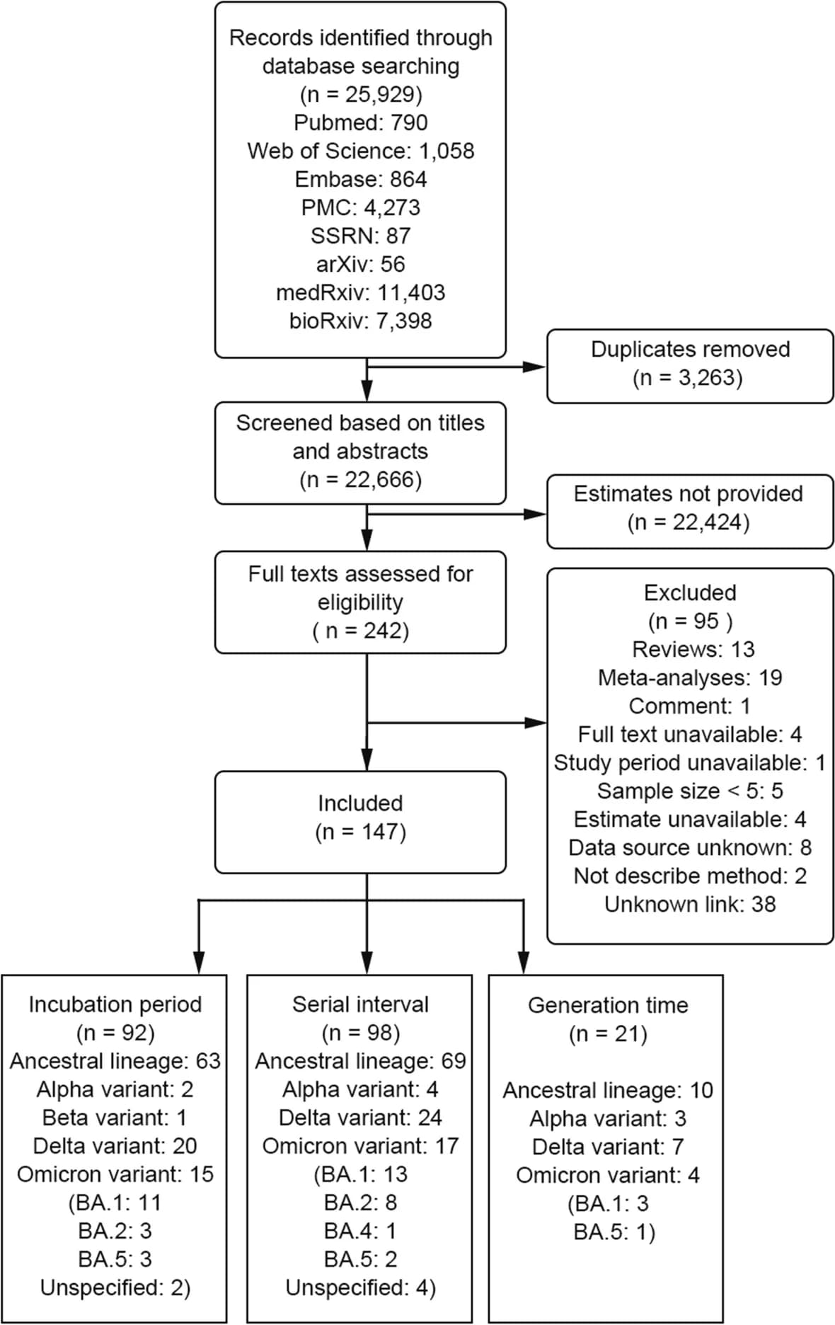 Open access visualization of Workflow, Flowchart, Study Flow Diagram