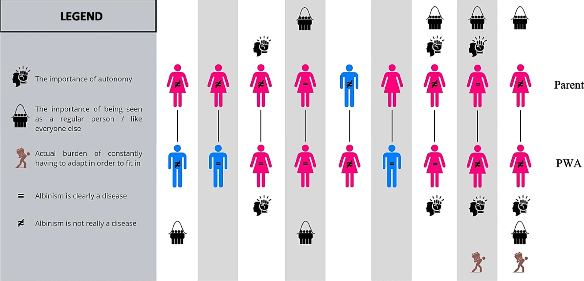 Open access visualization of Workflow, Flowchart, Illustration, Parental Leitmotiv, Perceptions