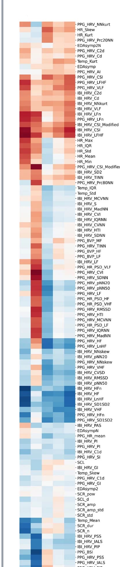 Open access visualization of Heatmap, Pearson Correlation Coefficient, Outcome, Feature