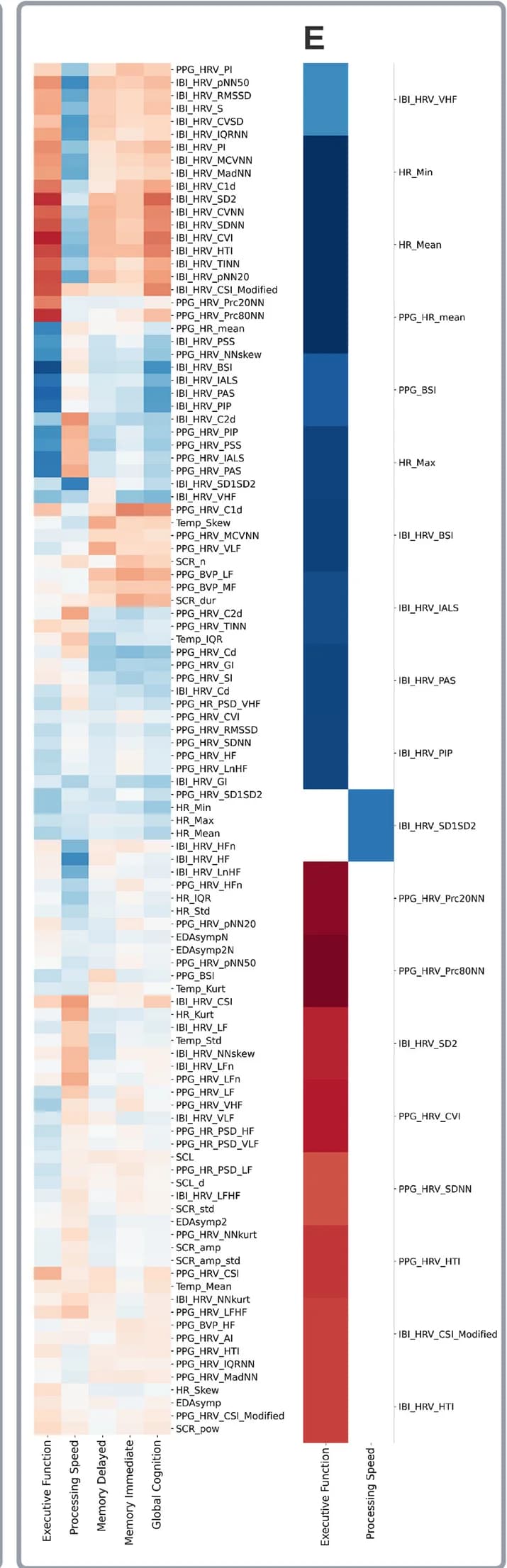 Open access visualization of Heatmap, Pearson Correlation Coefficient, Outcome, Feature