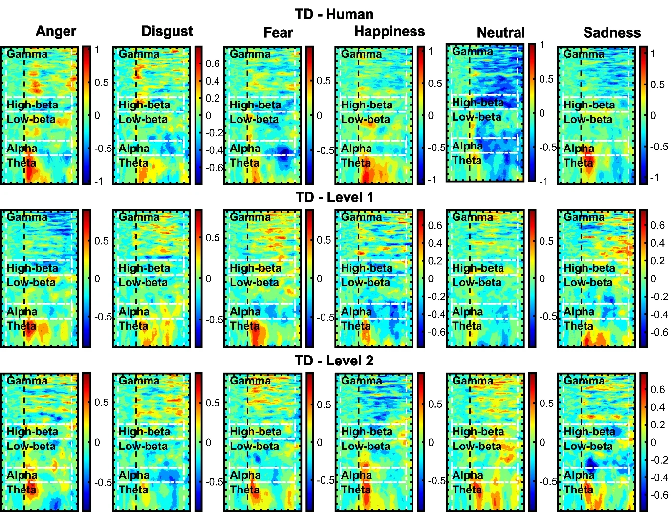 Open access visualization of Heatmap, ERSP, Time, Frequencies