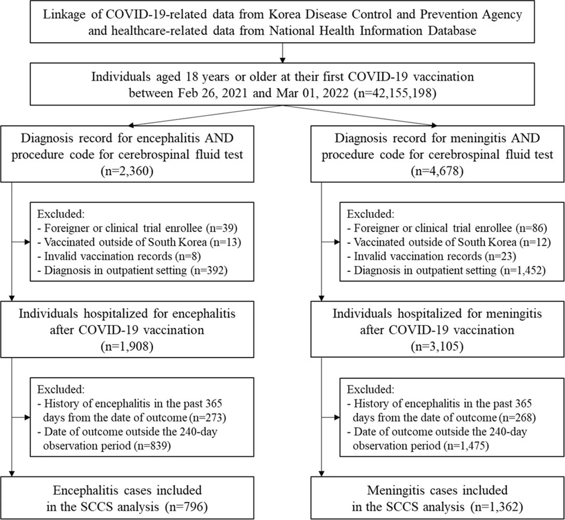 Open access visualization of Workflow, Flowchart, Study Flow Chart, COVID-19, Coronavirus Infectious Disease 2019