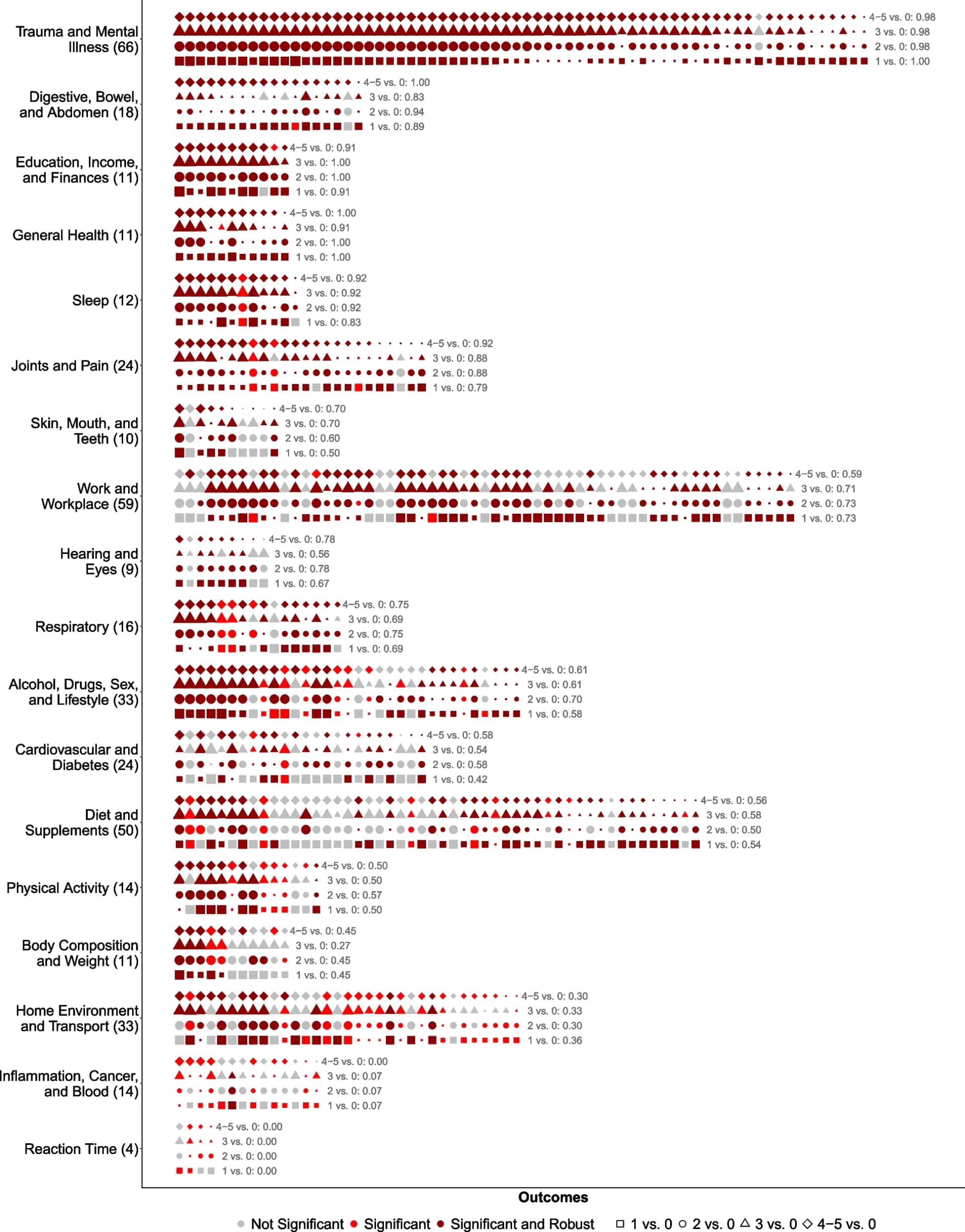 Open access visualization of Scatter Plot, Observational Outcome-Wide Analysis, Maltreatment Count, Statistical Significance, Effect Size