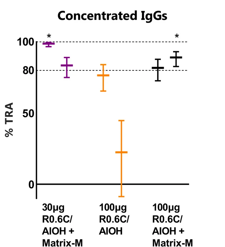 Open access visualization of Error Bars, SMFA, Purified IgG, Participants Sera, Antibody Concentrations
