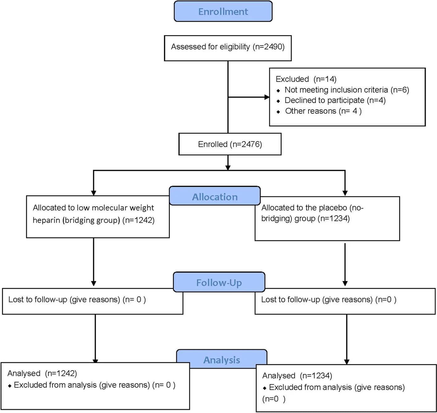 Open access visualization of Workflow, Flowchart, Study Participants, Selection