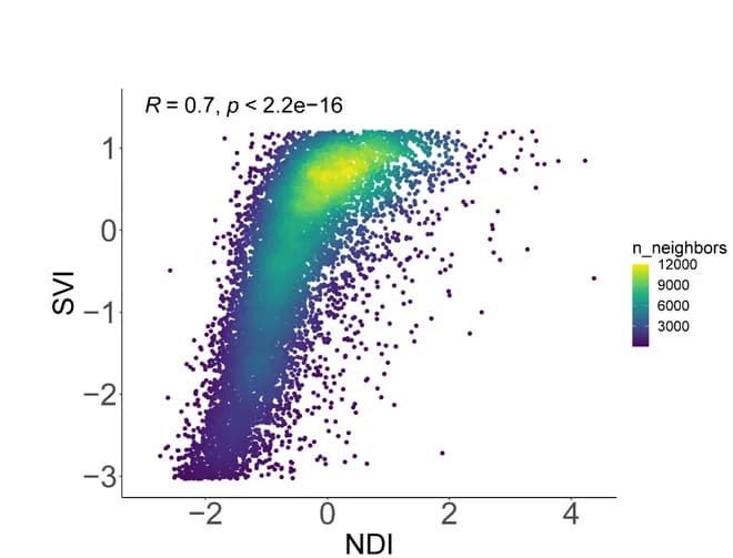 Open access visualization of Scatter Plot, Bubble Plot, Neighborhood Deprivation Index, Social Vulnerability Index, Spearman Correlation