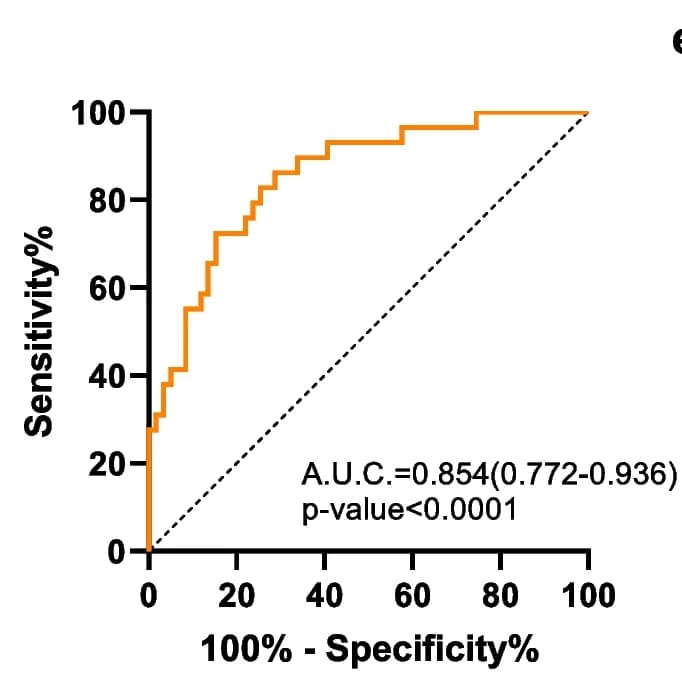 Open access visualization of Line Step, Partial Least Square-Discriminant Analysis, Immune Activation, Inflammatory Response, Endothelial Dysfunction
