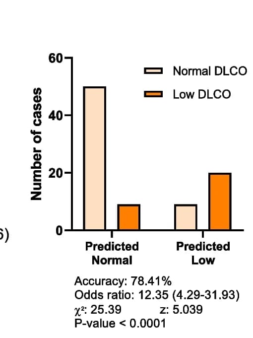 Open access visualization of Bar Plot, Clustered, Contingency Plot, DLCO, Partial Least Square-Discriminant Analysis