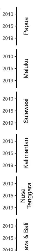 Open access visualization of Line Plot, Malaria Incidence, API, Boxplots, Indonesia