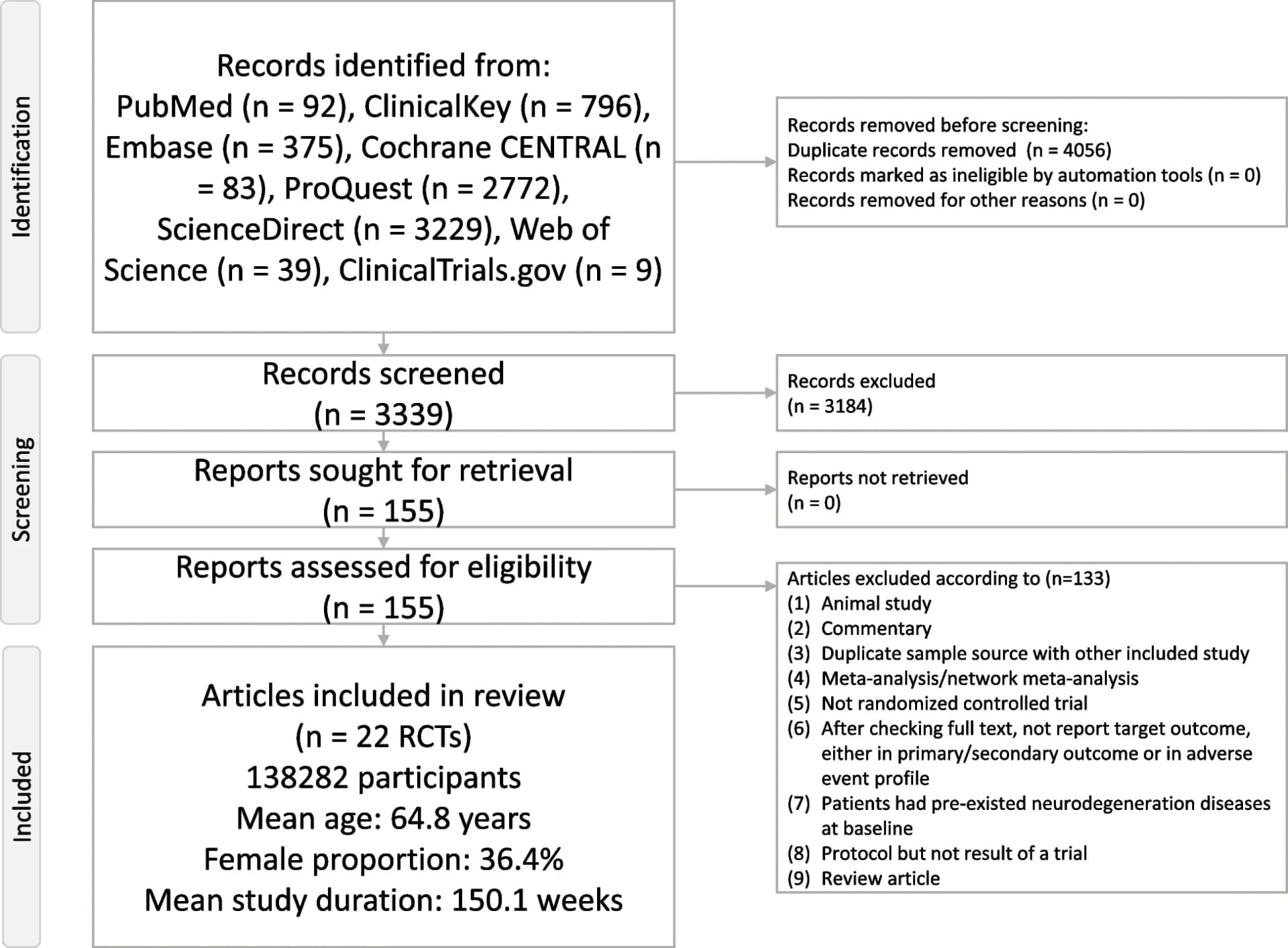 Open access visualization of Workflow, Flowchart, Network Meta-Analysis