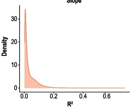 Open access visualization of Density Plot, Simes mQTL, R2, Goodness of fit, GoDMC
