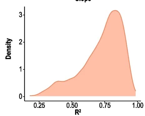Open access visualization of Density Plot, Simes mQTL, R2, CoRSIVs, USC Samples