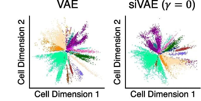Open access visualization of Scatter Plot, UMAP, PCA, Cell-embedding spaces, VAE