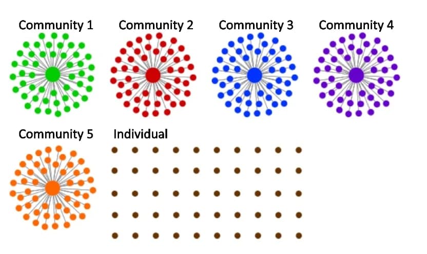 Open access visualization of Network, Gene co-expression network, Single-cell expression data, Genes, Correlations