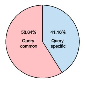 Open access visualization of Pie Chart, TAD Boundaries, 3D Genome Analysis, Soybean Accessions