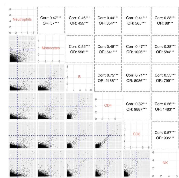 Open access visualization of Scatter Plot, Differential Expression Analysis, DE/DM Tests, Genes, CpG Site