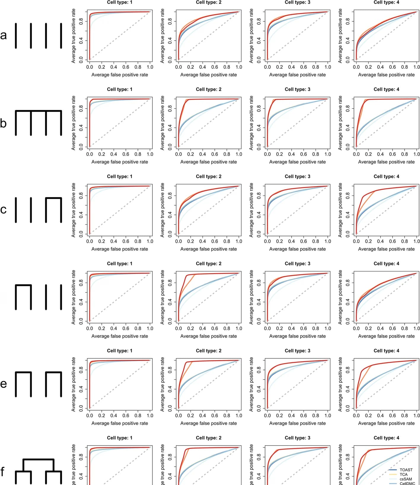 Open access visualization of Line Plot, Survival Curve, Illustration, ROC Curves, DE Patterns