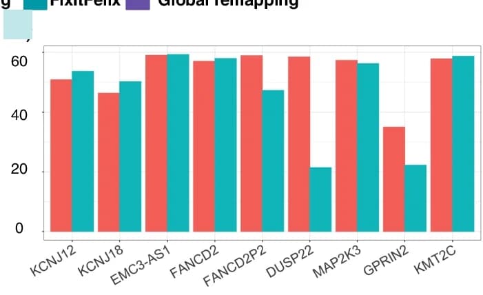 Open access visualization of Bar Plot, Clustered, Mapping Quality, Collapsed Regions