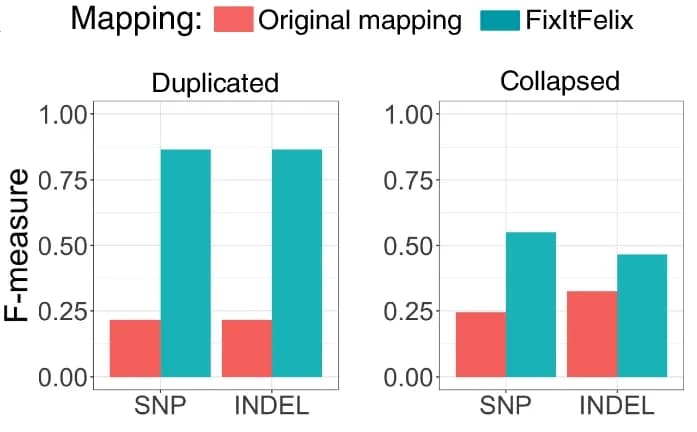 Open access visualization of Bar Plot, Clustered, SNV, INDEL, GATK