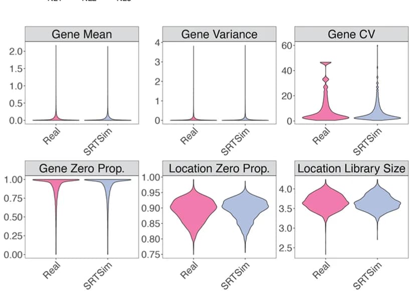 Open access visualization of Violin Plot, Violin Plots, Metrics, Reference Data, Synthetic Data