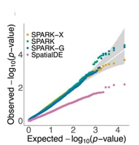 Open access visualization of QQ Plot, Quantile-Quantile Plot, Statistical Analysis, STARmap, P-value