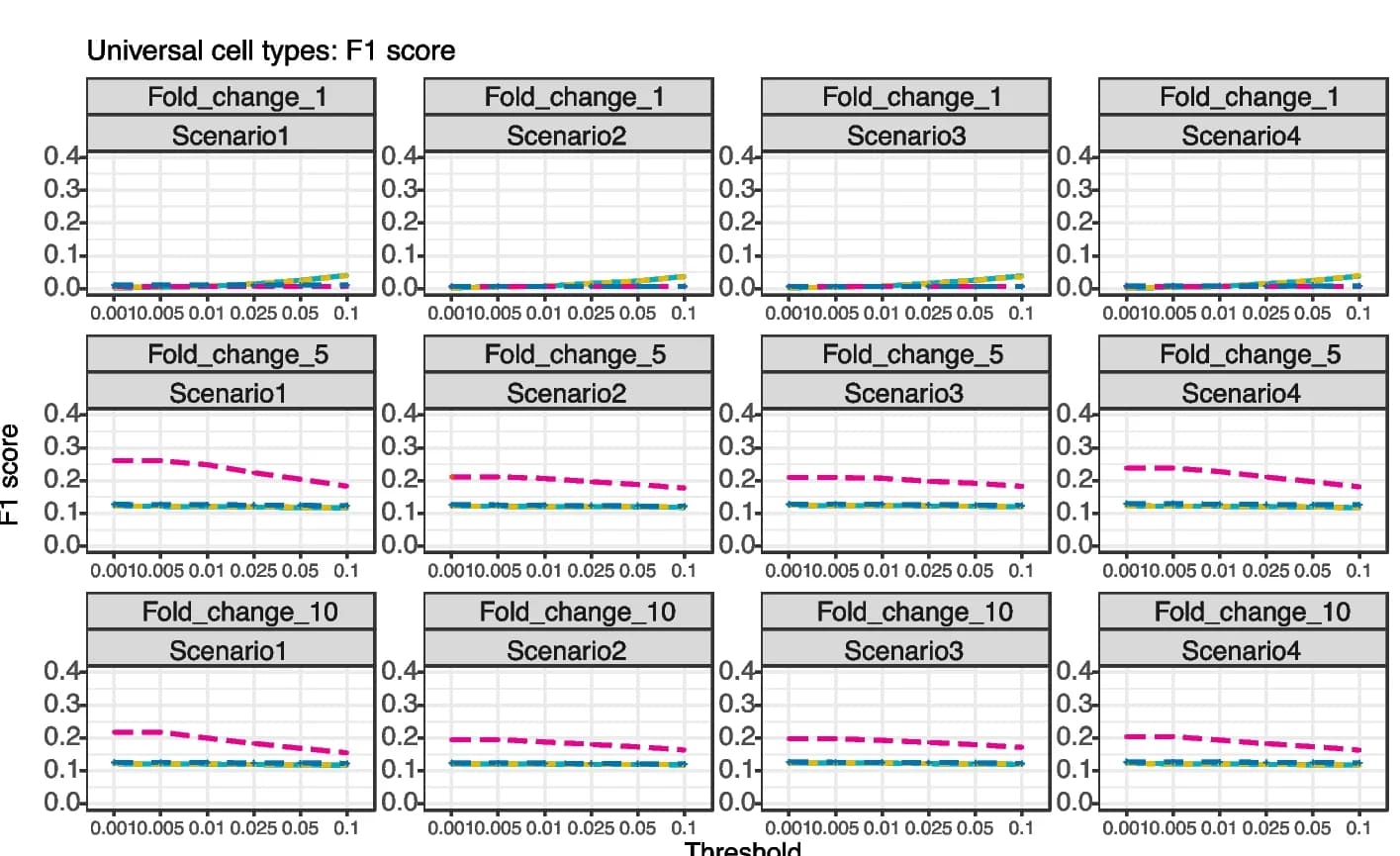 Open access visualization of Line Plot, Cell-cell communication, CellphoneDBv3, Giotto, Spatial information