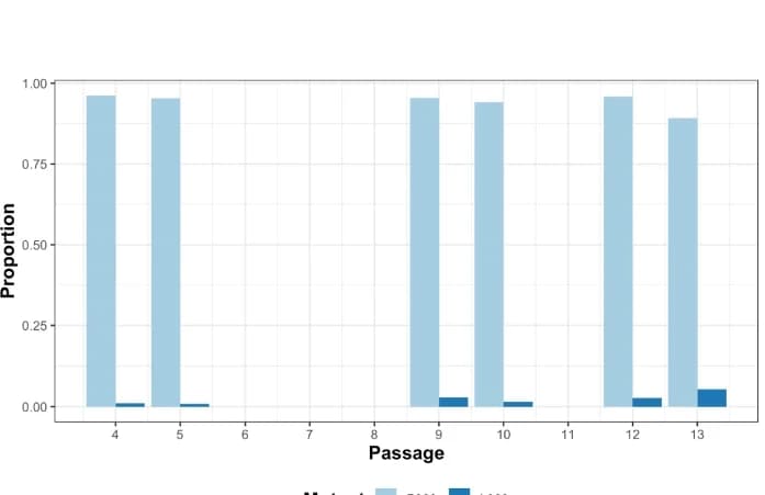 Open access visualization of Bar Plot, Clustered, Amino Acid, NSP12, Victoria/01/2020 Isolate