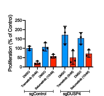 Open access visualization of Bar Plot, Error Bars, Clustered, MEK Inhibitors, Proliferation