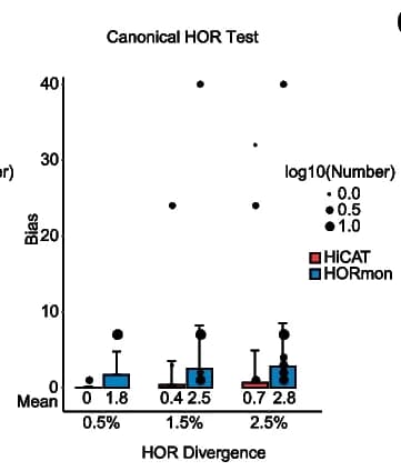 Open access visualization of Bar Plot, Error Bars, Scatter Plot, HiCAT, HORmon