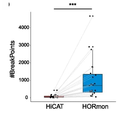 Open access visualization of Box Plot, Scatter Plot, Structure, Annotation, CEN9