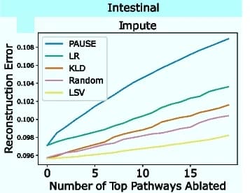 Open access visualization of Line Plot, Pathway attribution, Transcriptomic variation, Impute benchmark, Autoencoder